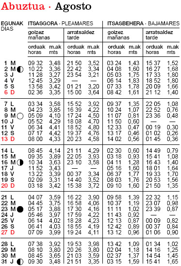 Tabla Agosto