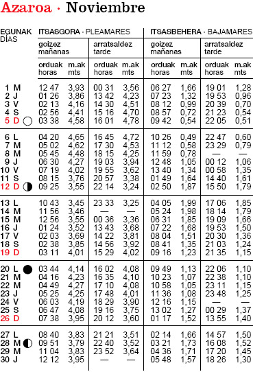 Tabla Noviembre