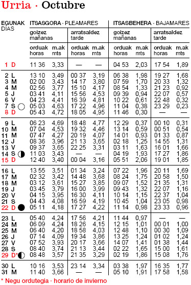 Tabla Octubre