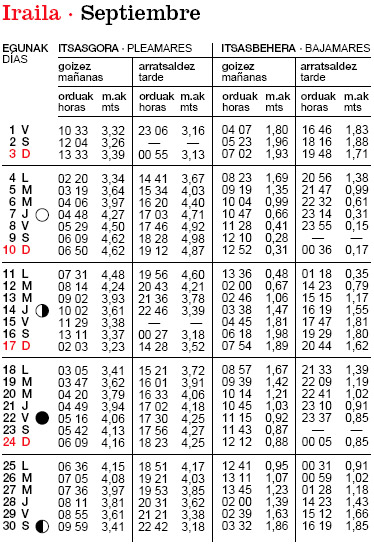 Tabla Septiembre